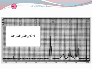13 NMR 13n-Propyl Alcohol
CH3CH2CH2 OH
 