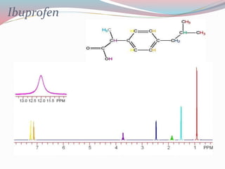 Ibuprofen
 
