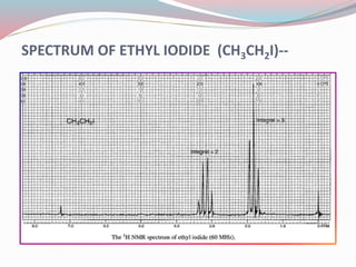 SPECTRUM OF ETHYL IODIDE (CH3CH2I)--
 