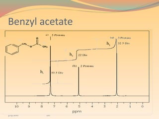 Benzyl acetate
 Integrals (Signal Area) (Con’t)
 NMR Spectrum – Benzylacetate (
3/15/2016 216
h1
h2
h3
(a)
(b)(c)
 