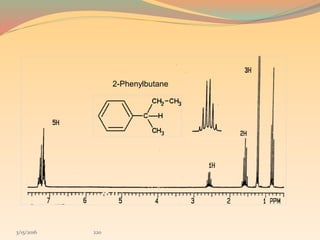 3/15/2016 220
2-Phenylbutane
 