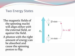 Two Energy States
The magnetic fields of
the spinning nuclei
will align either with
the external field, or
against the field.
A photon with the right
amount of energy can
be absorbed and
cause the spinning
proton to flip.
 