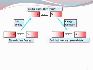 N SN S
Add
Energy
N SS N
Aligned = Low Energy
Excited state = High energy
N SS N
Energy
Released
Back to low energy ground state
24
 