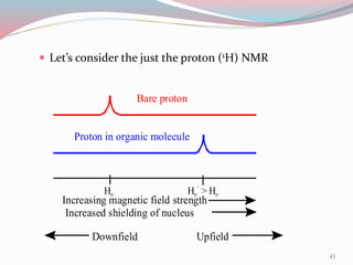 43
 Let’s consider the just the proton (1H) NMR
Ho
’
> HoHo
Increasing magnetic field strength
Increased shielding of nucleus
Downfield Upfield
Bare proton
Proton in organic molecule
 
