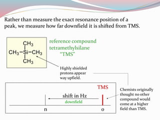 TMS
shift in Hz
0
Si CH3CH3
CH3
CH3
tetramethylsilane
“TMS”
reference compound
n
Rather than measure the exact resonance position of a
peak, we measure how far downfield it is shifted from TMS.
Highly shielded
protons appear
way upfield.
Chemists originally
thought no other
compound would
come at a higher
field than TMS.
downfield
 
