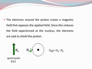  The electrons around the proton create a magnetic
field that opposes the applied field. Since this reduces
the field experienced at the nucleus, the electrons
are said to shield the proton.
 