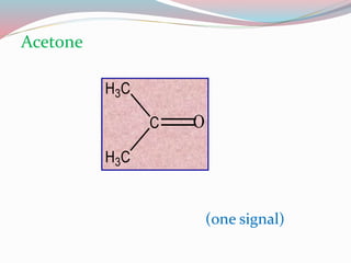 Acetone
(one signal)
 