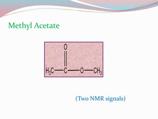 Methyl Acetate
(Two NMR signals)
 