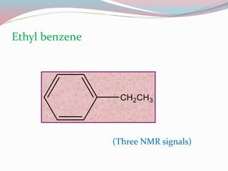 Ethyl benzene
(Three NMR signals)
 