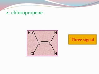 2- chloropropene
Three signal
 