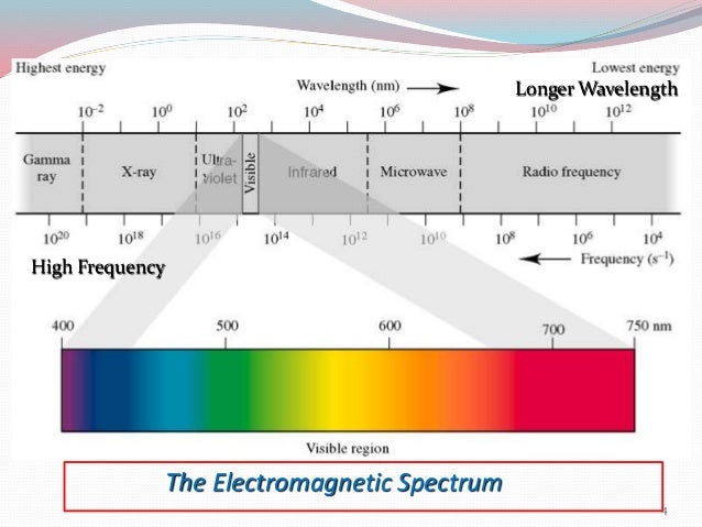 Nuclear Magnetic Resonance Spectroscopy