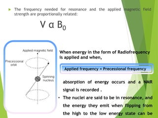  The frequency needed for resonance and the applied magnetic field
strength are proportionally related:
V α B0
When energy in the form of Radiofrequency
is applied and when,
Applied frequency = Precessional frequency
absorption of energy occurs and a NMR
signal is recorded .
• The nuclei are said to be in resonance, and
the energy they emit when flipping from
the high to the low energy state can be
 