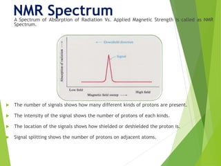 NMR SpectrumA Spectrum of Absorption of Radiation Vs. Applied Magnetic Strength is called as NMR
Spectrum.
 The number of signals shows how many different kinds of protons are present.
 The intensity of the signal shows the number of protons of each kinds.
 The location of the signals shows how shielded or deshielded the proton is.
 Signal splitting shows the number of protons on adjacent atoms.
 