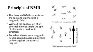 Nmr External Reference NMR | PPTX