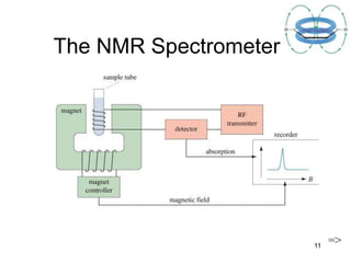 Nmr | PPT