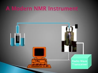 Radio Wave
Transceiver
 