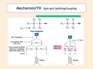 NMR spectroscopy | PDF