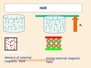 Nmr External Reference NMR spectroscopy | PDF