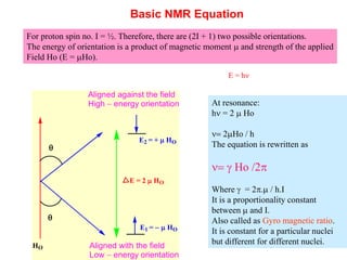 Basic NMR Equation
For proton spin no. I = ½. Therefore, there are (2I + 1) two possible orientations.
The energy of orientation is a product of magnetic moment m and strength of the applied
Field Ho (E = mHo).
At resonance:
hn = 2 m Ho
n= 2mHo / h
The equation is rewritten as
n=  Ho /2
Where  = 2.m / h.I
It is a proportionality constant
between m and I.
Also called as Gyro magnetic ratio.
It is constant for a particular nuclei
but different for different nuclei.


HO
E2 = + m HO
E1 =  m HO
Aligned with the field
Low  energy orientation
Aligned against the field
High  energy orientation
E = 2 m HO
E = hn
 