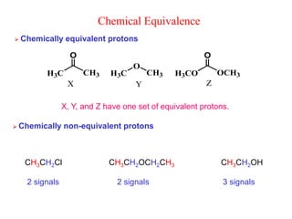 Chemical Equivalence
 Chemically equivalent protons
H3C CH3
O
O
H3C CH3 H3CO OCH3
O
X Y Z
X, Y, and Z have one set of equivalent protons.
 Chemically non-equivalent protons
CH3CH2Cl CH3CH2OCH2CH3 CH3CH2OH
2 signals 2 signals 3 signals
 