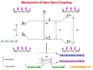HO
HA
HA
HA
HA
HA
HA
HB C2 C1 HA HA C1 C2 HB
HB C2 C1 HA HA C1 C2 HB
E E2
E1
HA in the absence of HB (s)
HA in the presence of HB (d)
Line due to of HB Line due to HB
8
4
4
Jab
+1/2 J
-1/2 J
Nuclear Spin
Electron Spin
Mechanism of Spin-Spin Coupling
E – E1 = E2 - E
J Vicinal always +ve
 