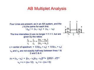 AB Multiplet Analysis
 