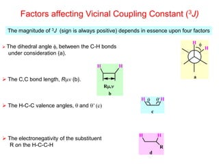 Factors affecting Vicinal Coupling Constant (3J)
The magnitude of 3J (sign is always positive) depends in essence upon four factors
 The dihedral angle , between the C-H bonds
under consideration (a).
 The C,C bond length, Rmn (b).
 The H-C-C valence angles,  and ’ (c)
 The electronegativity of the substituent
R on the H-C-C-H
H
H

a
H H
Rm,n
b
H H
 '
c
H H
R
d
 