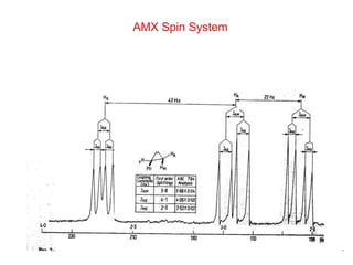 AMX Spin System
 