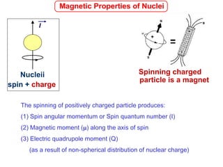 l
Nucleii
spin + charge
l
Nucleii
spin + charge
l
l
Nucleii
spin + charge
Spinning charged
particle is a magnet
Spinning charged
particle is a magnet
Magnetic Properties of Nuclei
The spinning of positively charged particle produces:
(1) Spin angular momentum or Spin quantum number (I)
(2) Magnetic moment (m) along the axis of spin
(3) Electric quadrupole moment (Q)
(as a result of non-spherical distribution of nuclear charge)
 
