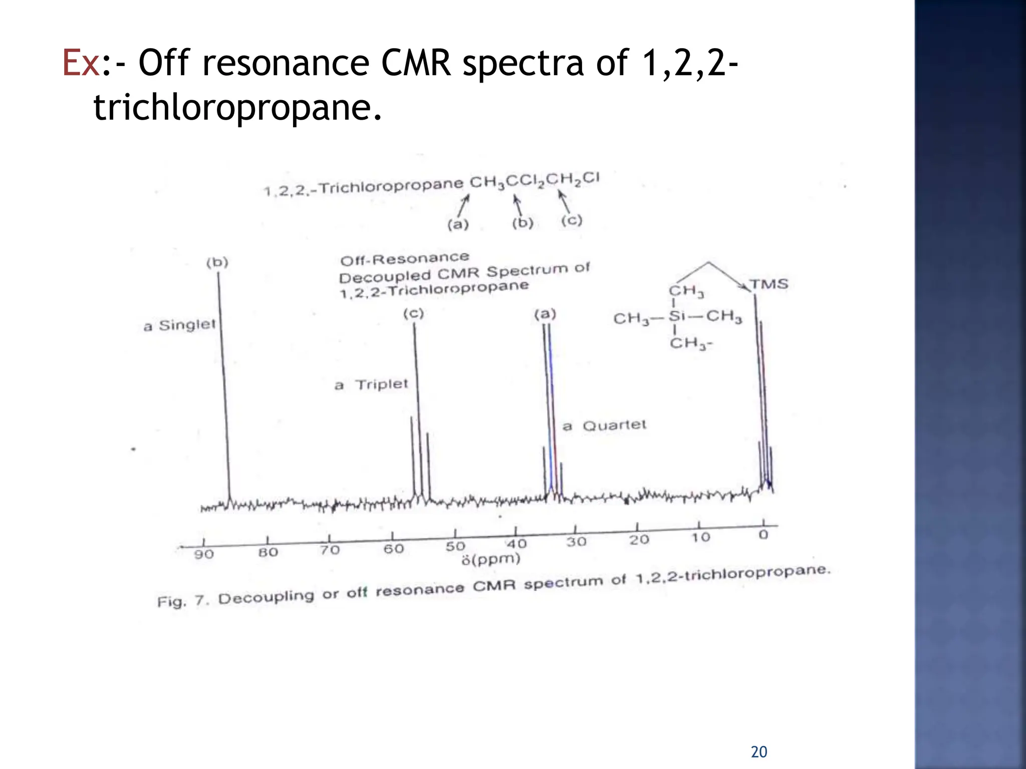 Ex:- Off resonance CMR spectra of 1,2,2-
trichloropropane.
20
 