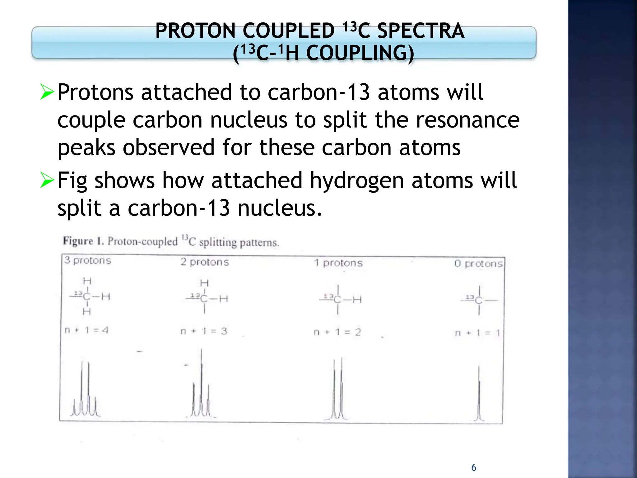 PROTON COUPLED 13C SPECTRA
(13C-1H COUPLING)
Protons attached to carbon-13 atoms will
couple carbon nucleus to split the resonance
peaks observed for these carbon atoms
Fig shows how attached hydrogen atoms will
split a carbon-13 nucleus.
6
 