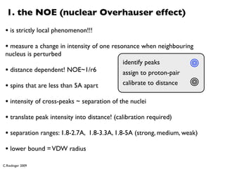 NMR assignments and structure determination | ZIP