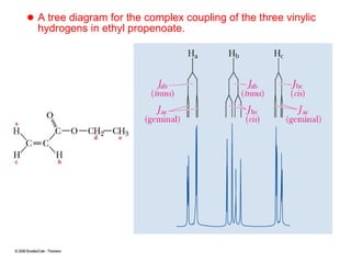 Nmr ch-19-part-4 | PPT