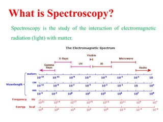 What is Spectroscopy?
Spectroscopy is the study of the interaction of electromagnetic
radiation (light) with matter.
 