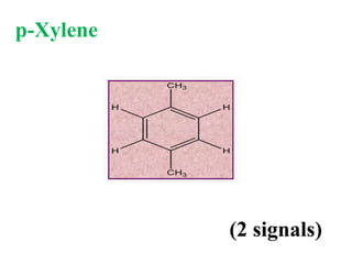 (2 signals)
p-Xylene
 