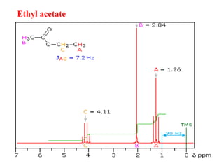 Ethyl acetate
 