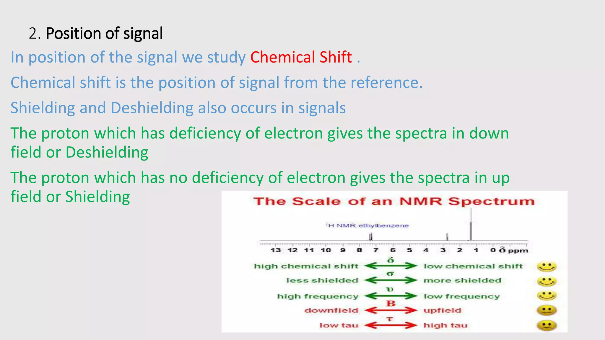 2. Position of signal
In position of the signal we study Chemical Shift .
Chemical shift is the position of signal from the reference.
Shielding and Deshielding also occurs in signals
The proton which has deficiency of electron gives the spectra in down
field or Deshielding
The proton which has no deficiency of electron gives the spectra in up
field or Shielding
 
