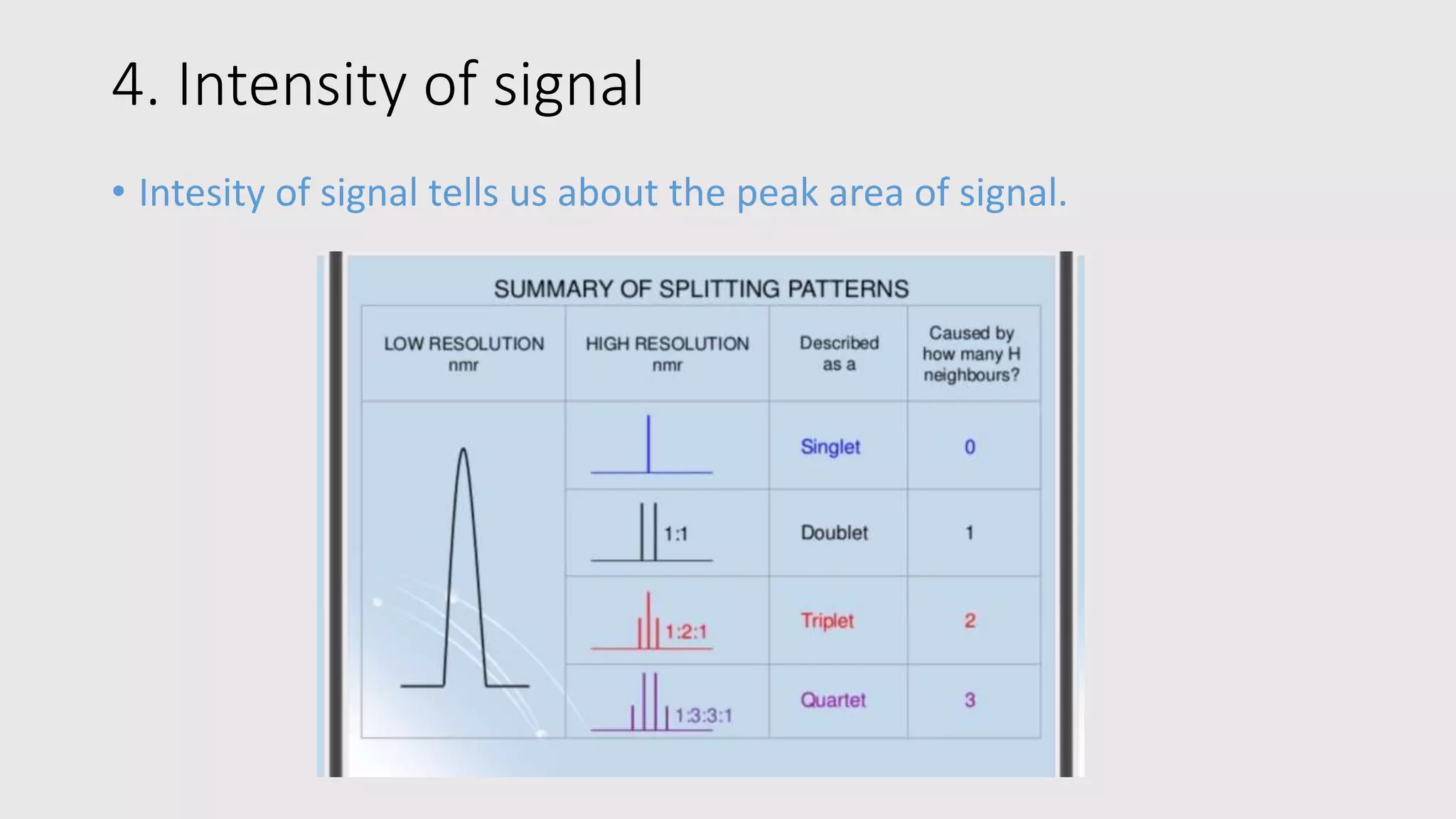 4. Intensity of signal
• Intesity of signal tells us about the peak area of signal.
 