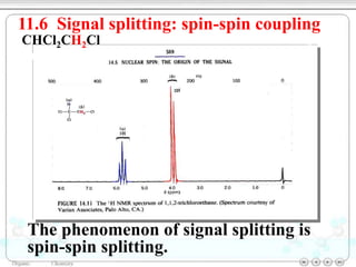NMR spectroscopy | PPT