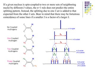 nmr_1.ppt