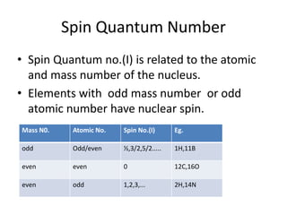 Spin Quantum Number
• Spin Quantum no.(I) is related to the atomic
and mass number of the nucleus.
• Elements with odd mass number or odd
atomic number have nuclear spin.
Mass N0. Atomic No. Spin No.(I) Eg.
odd Odd/even ½,3/2,5/2..... 1H,11B
even even 0 12C,16O
even odd 1,2,3,... 2H,14N
 