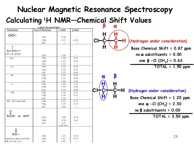 nmr2 pl h nmr chemical shifts