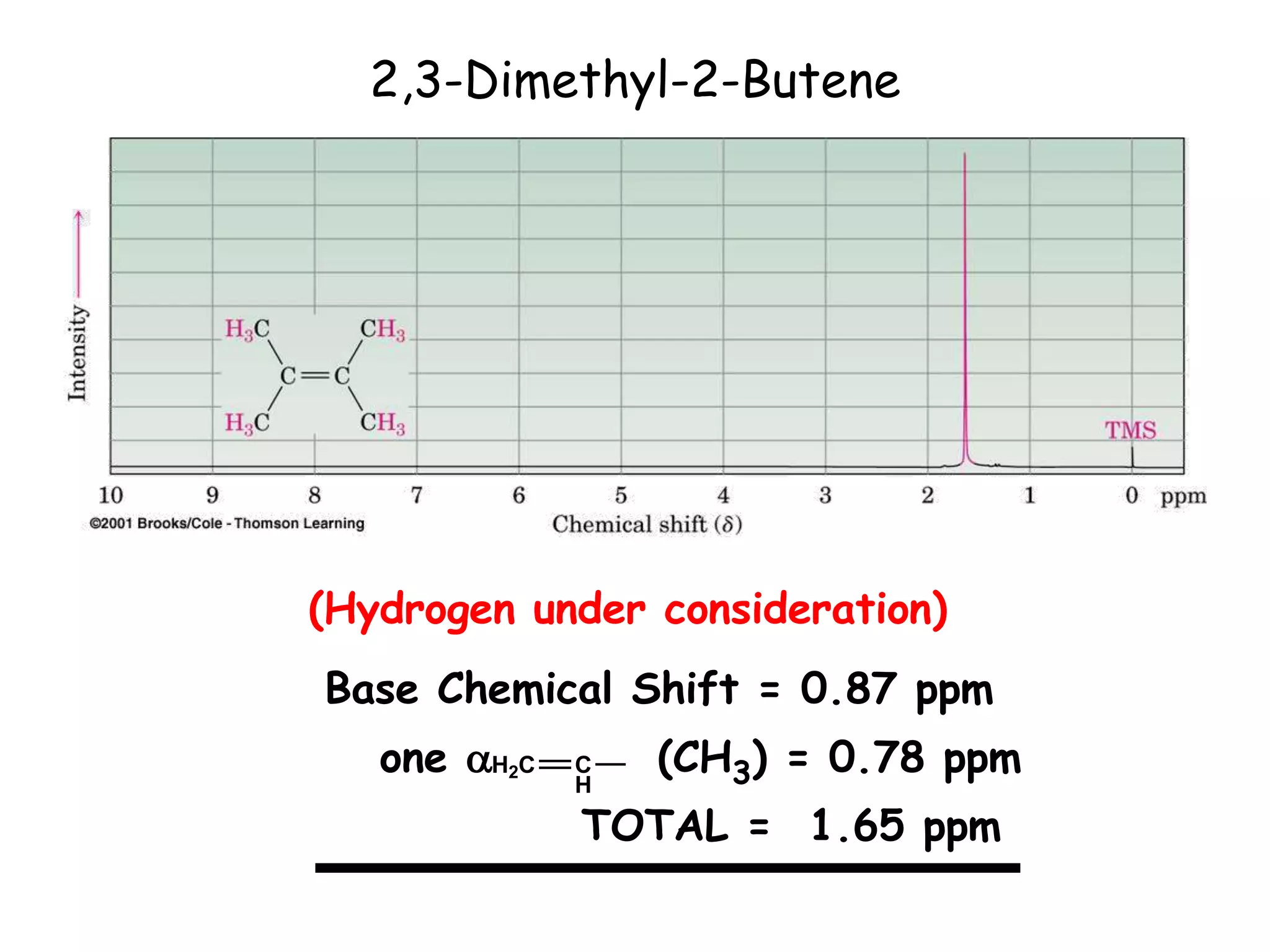 2,3-Dimethyl-2-Butene
(Hydrogen under consideration)
Base Chemical Shift = 0.87 ppm
one  (CH3) = 0.78 ppm
TOTAL = 1.65 ppm
H2C C
H
 