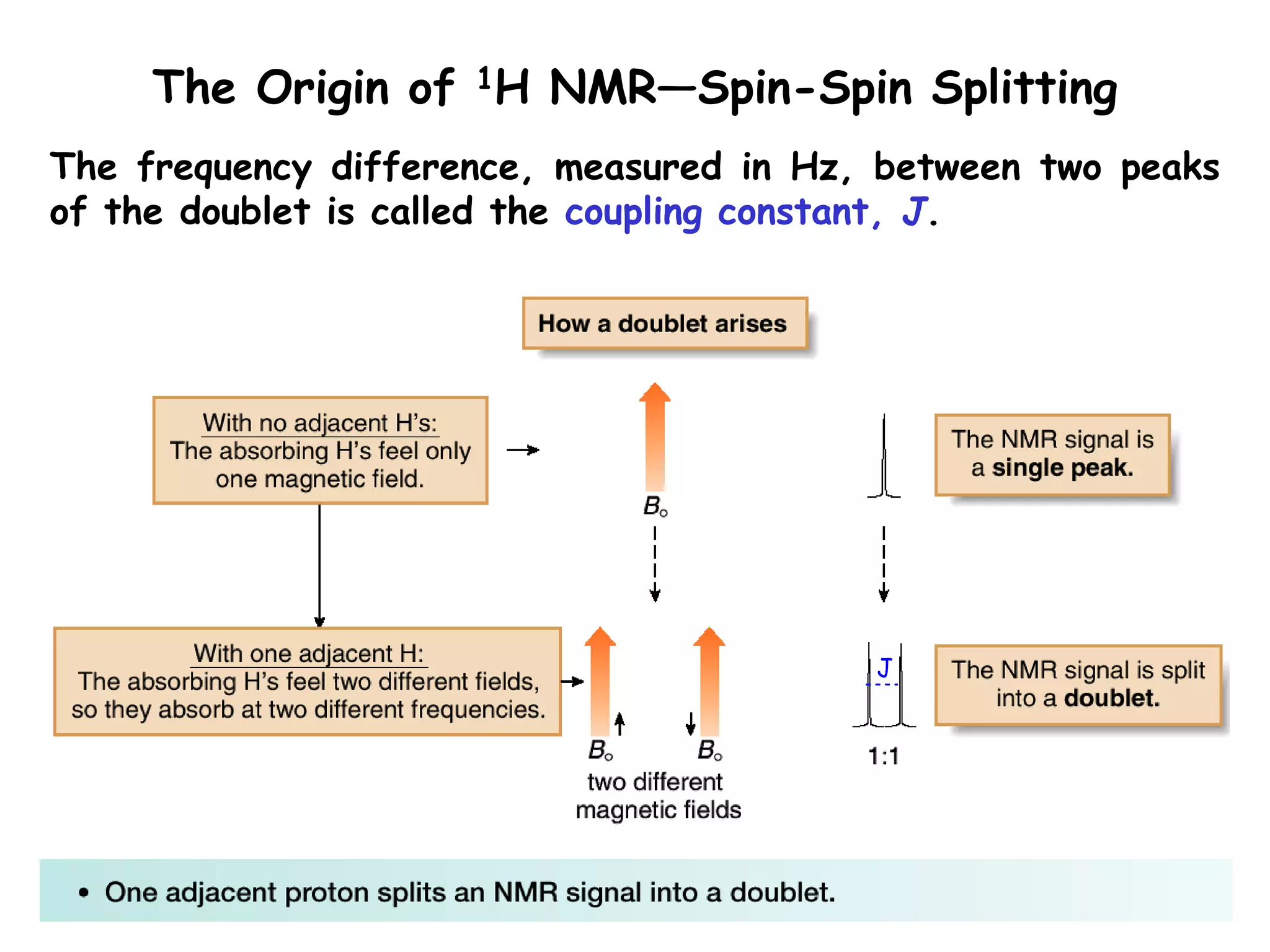 50
The Origin of 1H NMR—Spin-Spin Splitting
The frequency difference, measured in Hz, between two peaks
of the doublet is called the coupling constant, J.
J
 