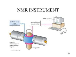 NMR INSTRUMENT
10
 