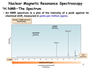 12
Nuclear Magnetic Resonance Spectroscopy
• An NMR spectrum is a plot of the intensity of a peak against its
chemical shift, measured in parts per million (ppm).
1H NMR—The Spectrum
 