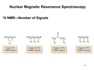 16
Nuclear Magnetic Resonance Spectroscopy
1H NMR—Number of Signals
 