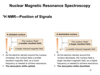 22
Nuclear Magnetic Resonance Spectroscopy
1H NMR—Position of Signals
 