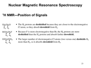 23
Nuclear Magnetic Resonance Spectroscopy
1H NMR—Position of Signals
 