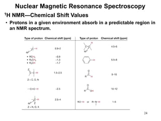 24
Nuclear Magnetic Resonance Spectroscopy
• Protons in a given environment absorb in a predictable region in
an NMR spectrum.
1H NMR—Chemical Shift Values
 